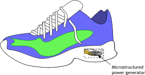 shoe schematic