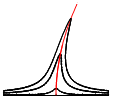 Duffing effect in MEMS resonator